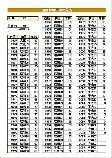 1993年1月12日|西暦・和暦・年齢などの変換早見表 